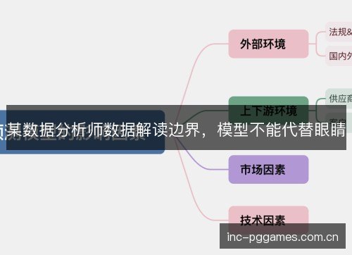 某数据分析师数据解读边界,模型不能代替眼睛 某数据分析师数据解读边界,模型不能代替眼睛